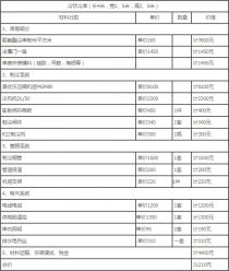 余姚楊梅冷庫(kù)建造價(jià)格與安裝廠家